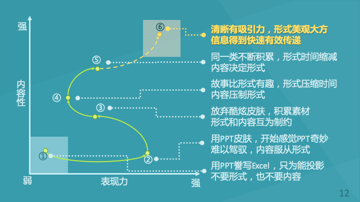 Slide 12