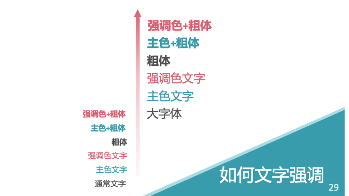 Slide 29
