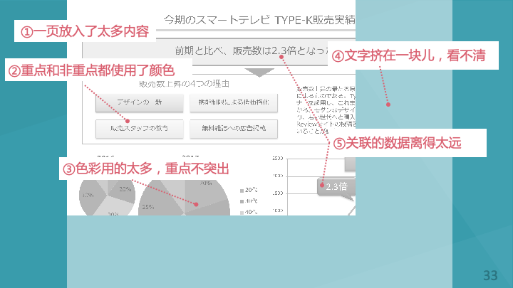 Slide 33
